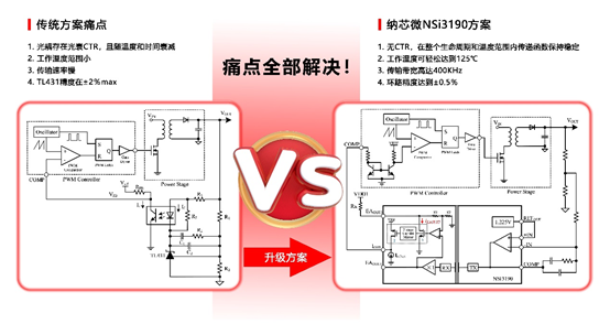 pp电子游戏官方网站推出基于电容隔离技术的隔离误差放大器NSI3190.png