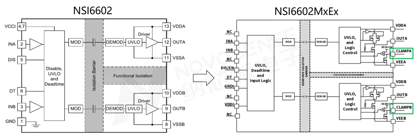 NSI6602MxEx与NSI6602功能框图对比.png